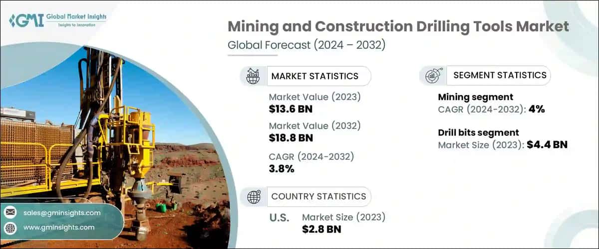 Mining and Construction Drilling Tools Market