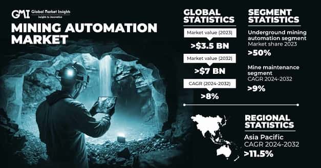 Mining Automation Market