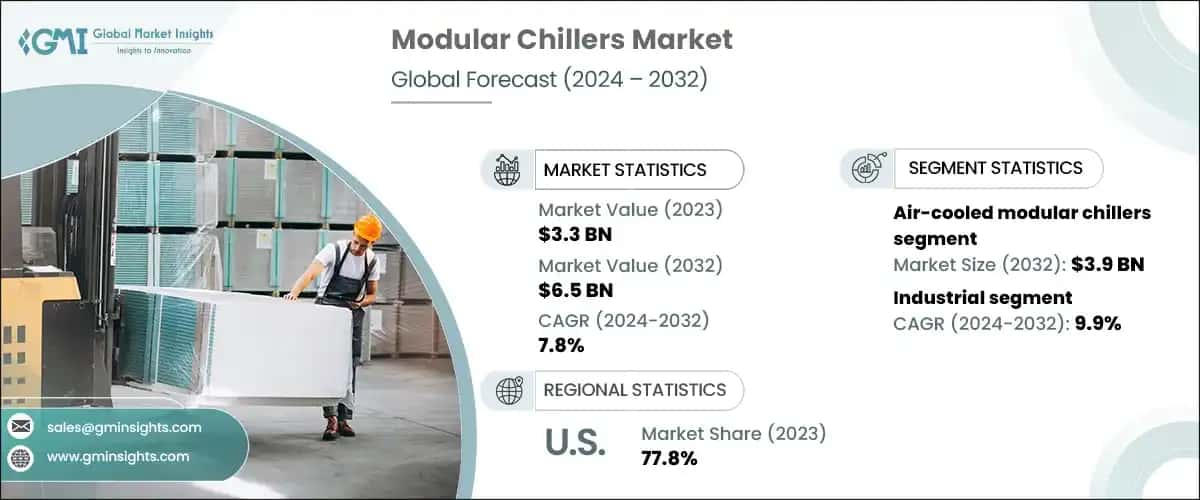 modular chillers market