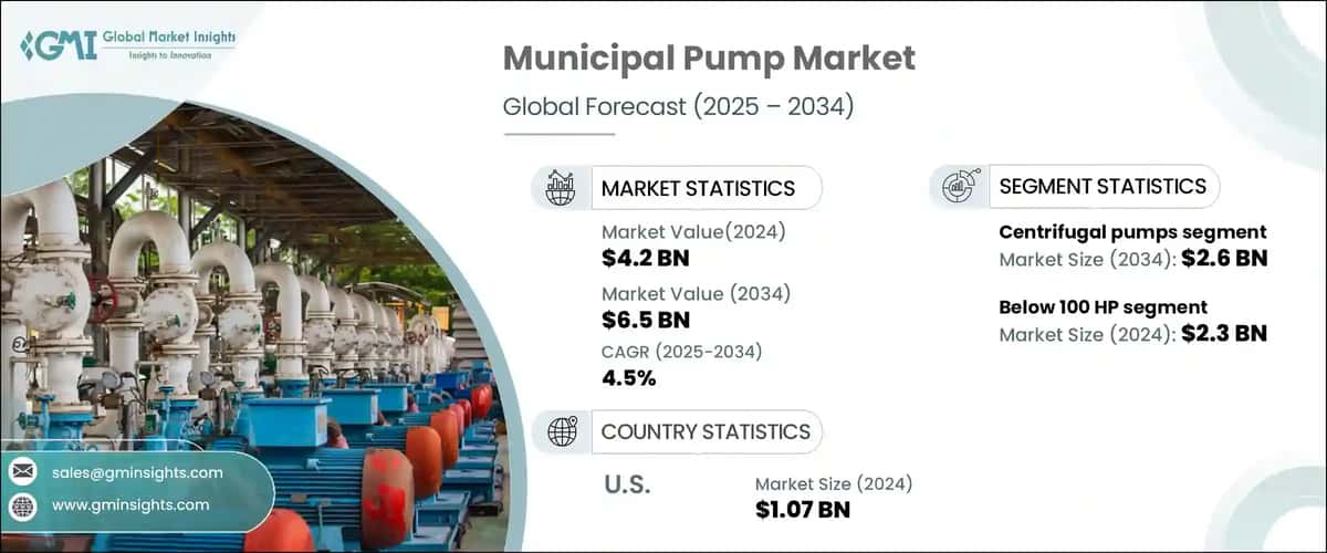 Municipal Pump Market