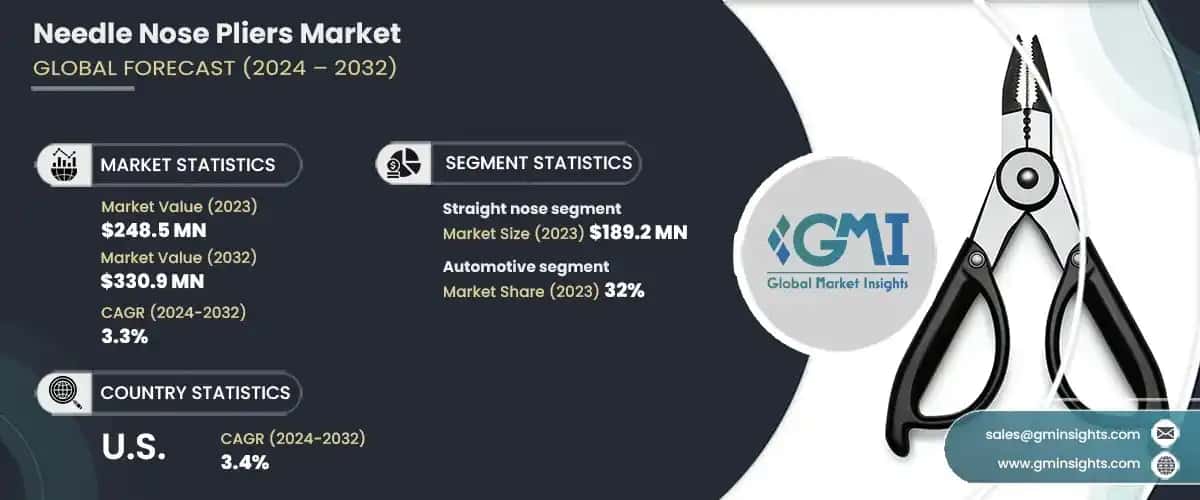 Needle Nose Pliers Market