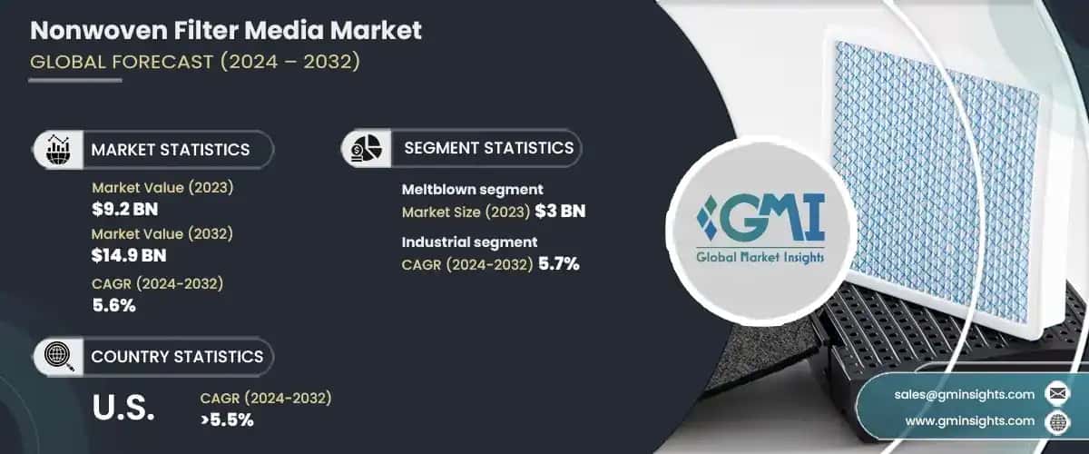 Nonwoven Filter Media Market