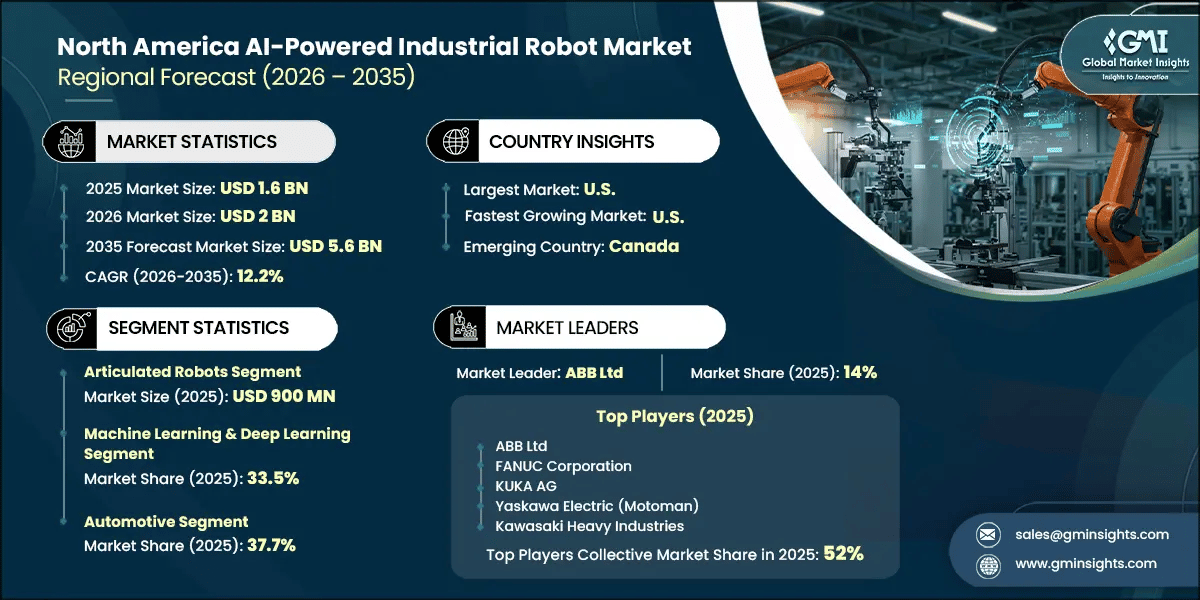 North America AI-Powered Industrial Robot Market Research Report