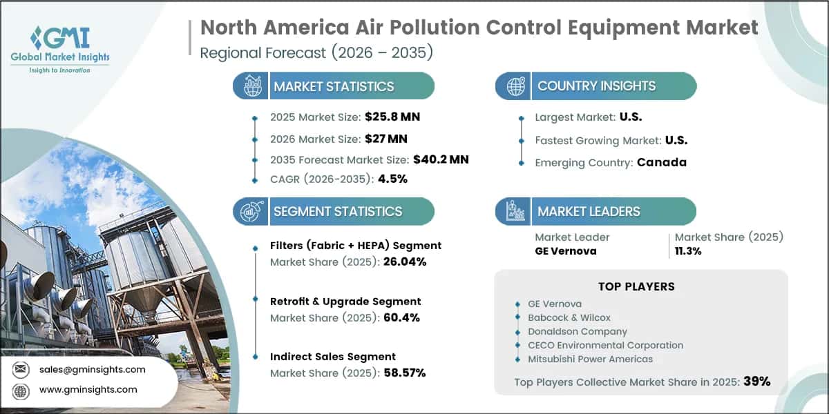 North America Air Pollution Control Equipment Market Research Report