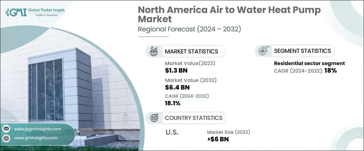 North America Air to Water Heat Pump Market