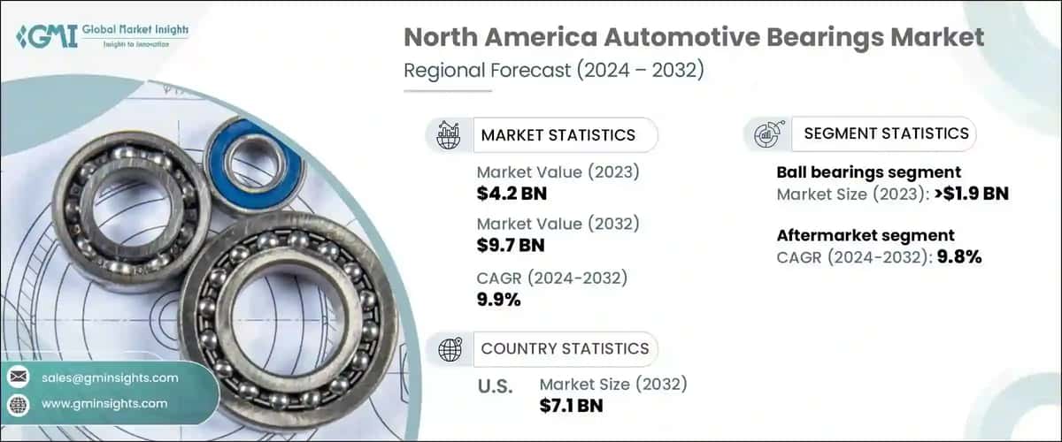 North America Automotive Bearings Market