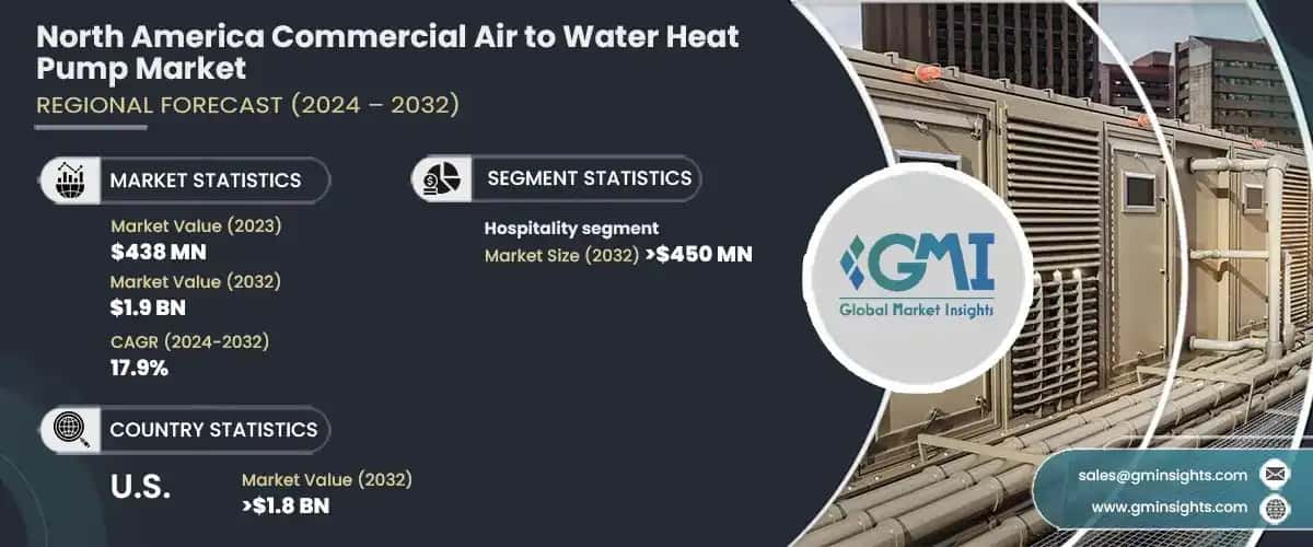 North America Commercial Air to Water Heat Pump Market