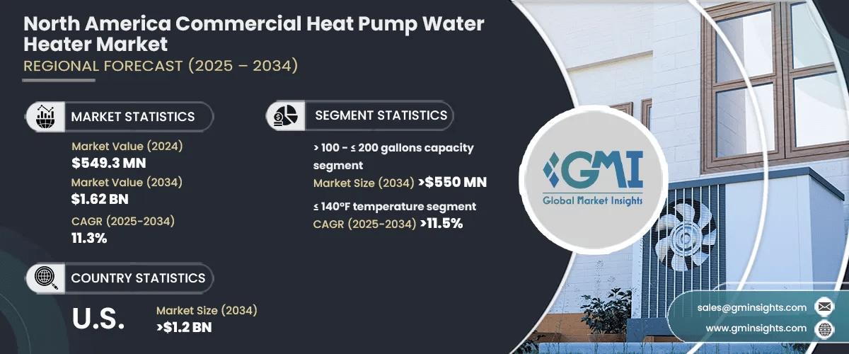 North America Commercial Heat Pump Water Heater Market