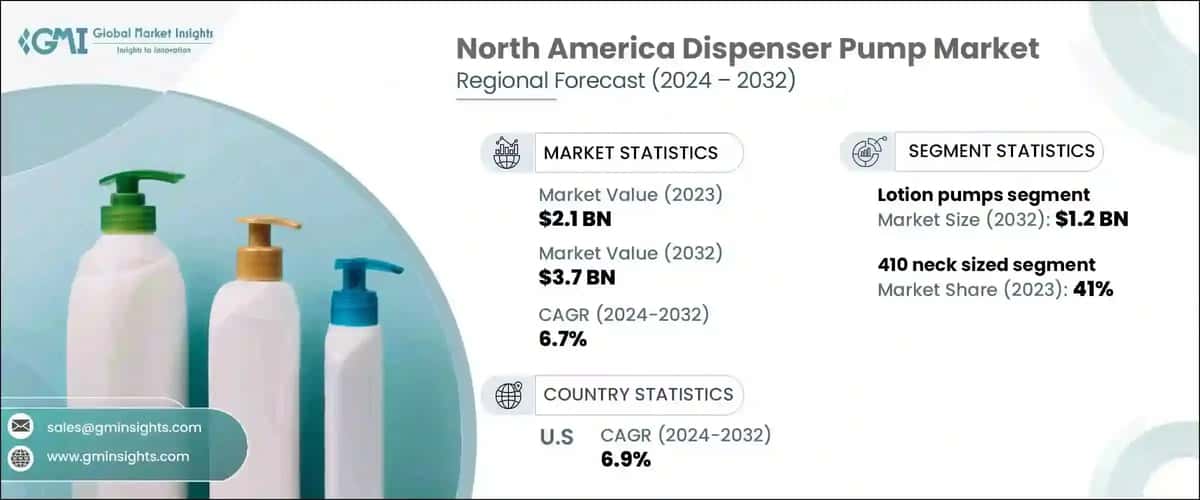 North America Dispenser Pump Market