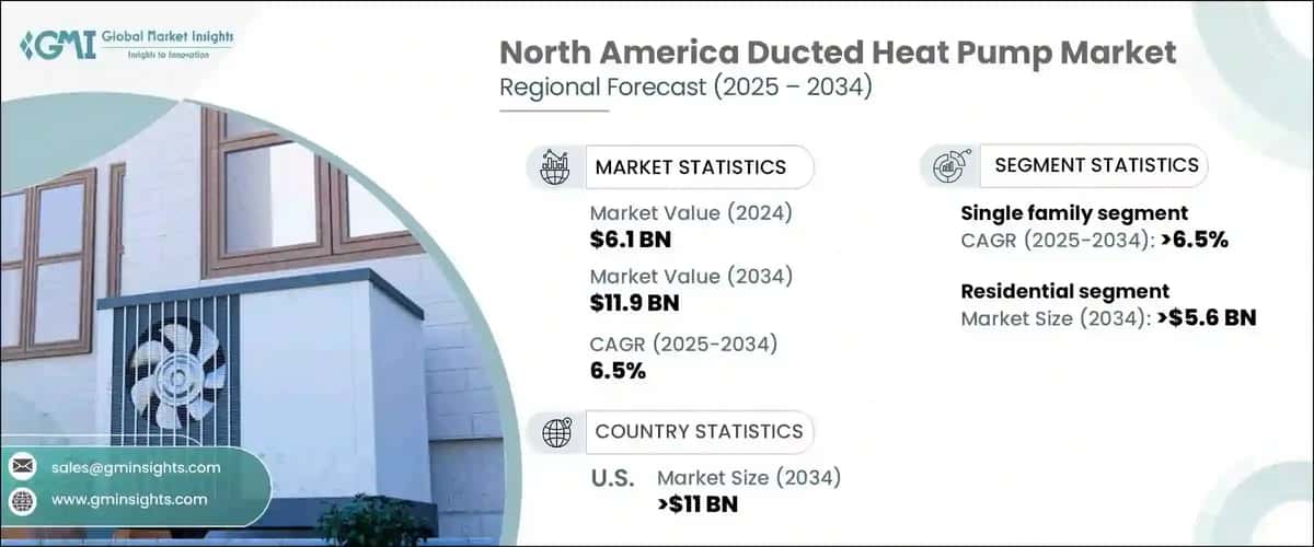 North America Ducted Heat Pump Market