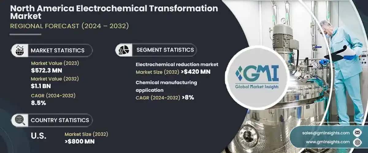 North America Electrochemical Transformation Market
