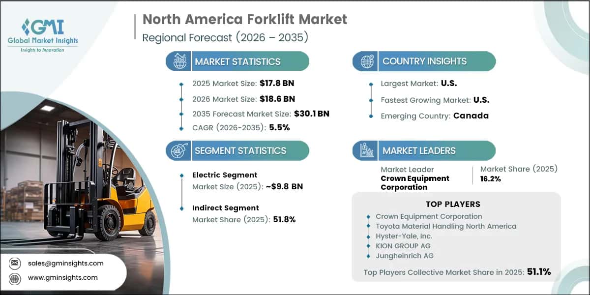 North America Forklift Market Research Report