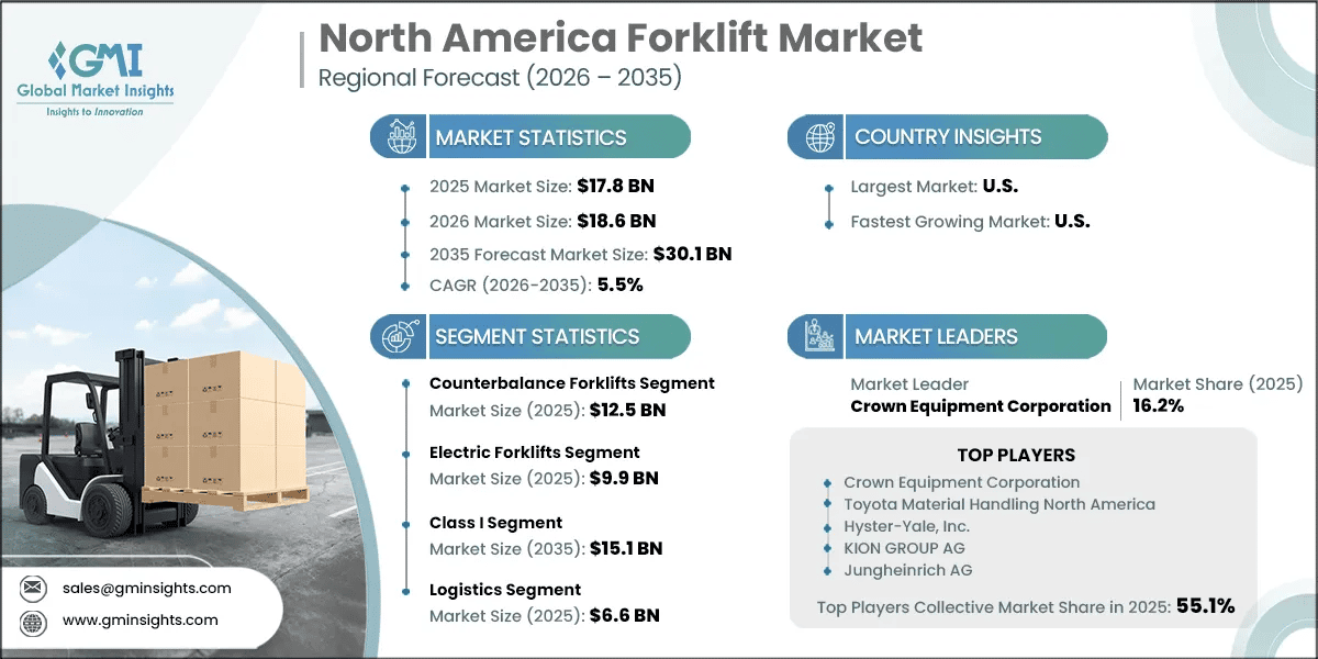 North America Forklift Market Research Report