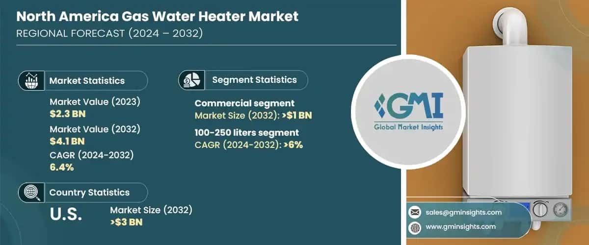 North America Gas Water Heater Market