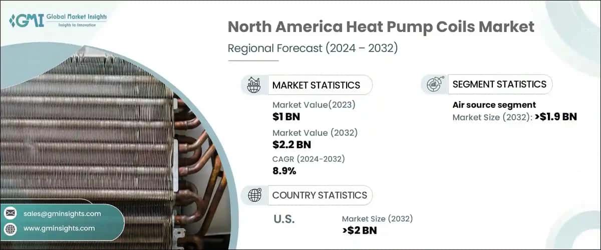 North America Heat Pump Coils Market