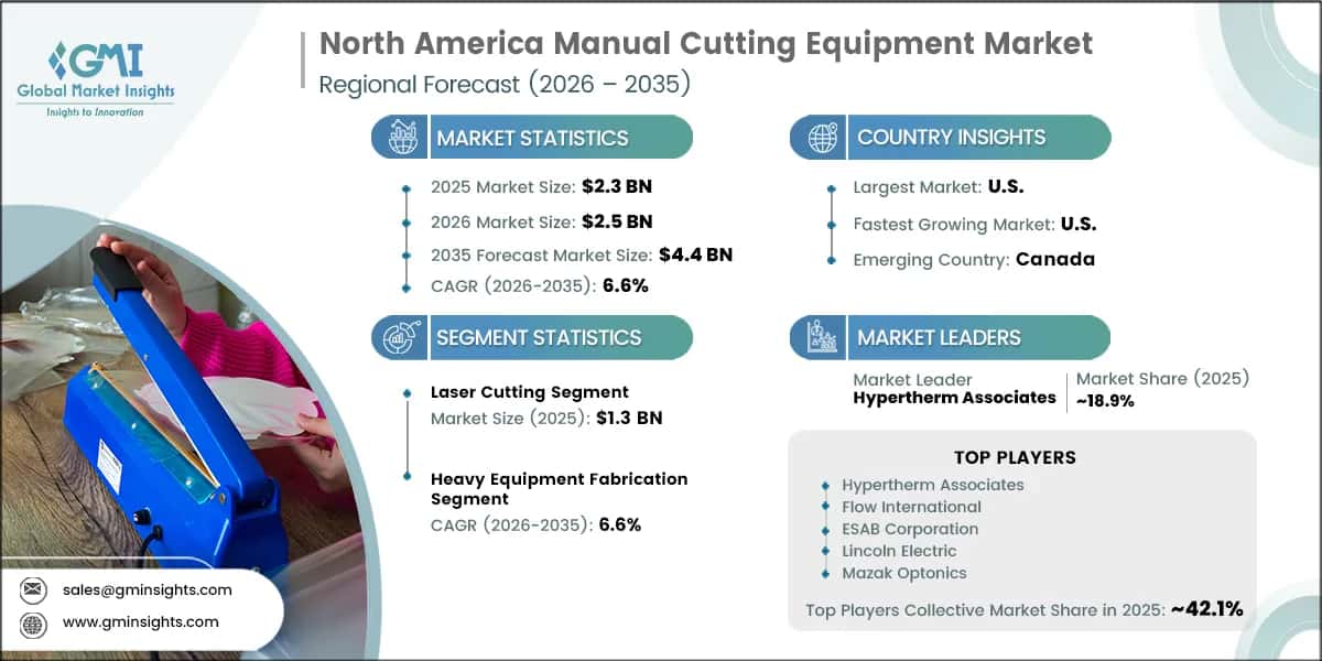 North America Manual Cutting Equipment Market Research Report