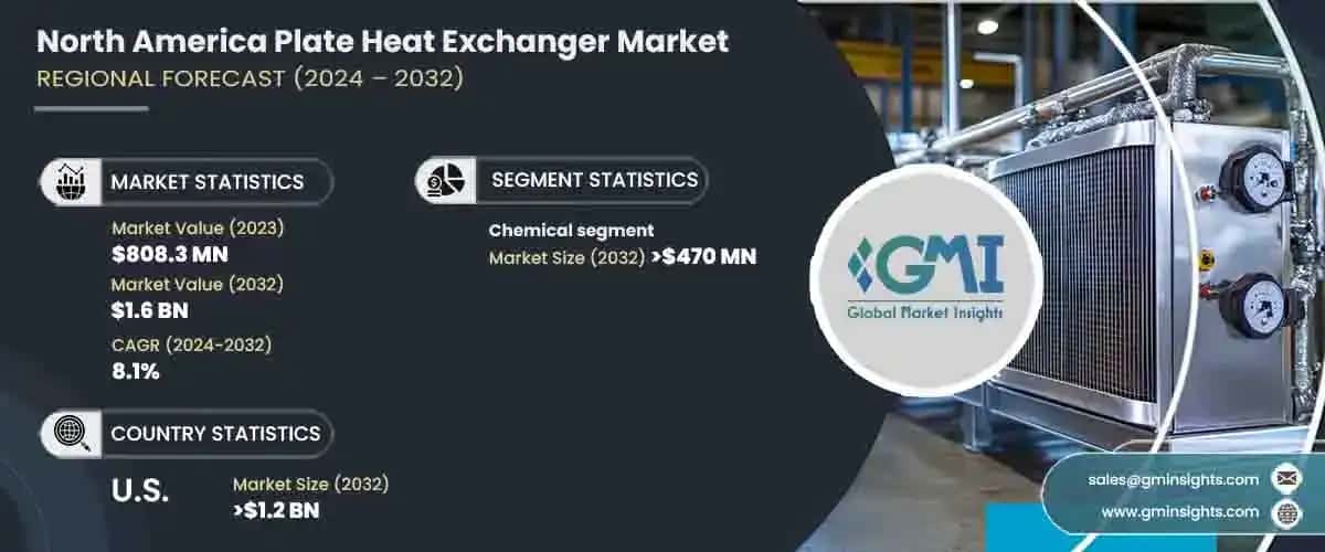 North America Plate Heat Exchanger Market
