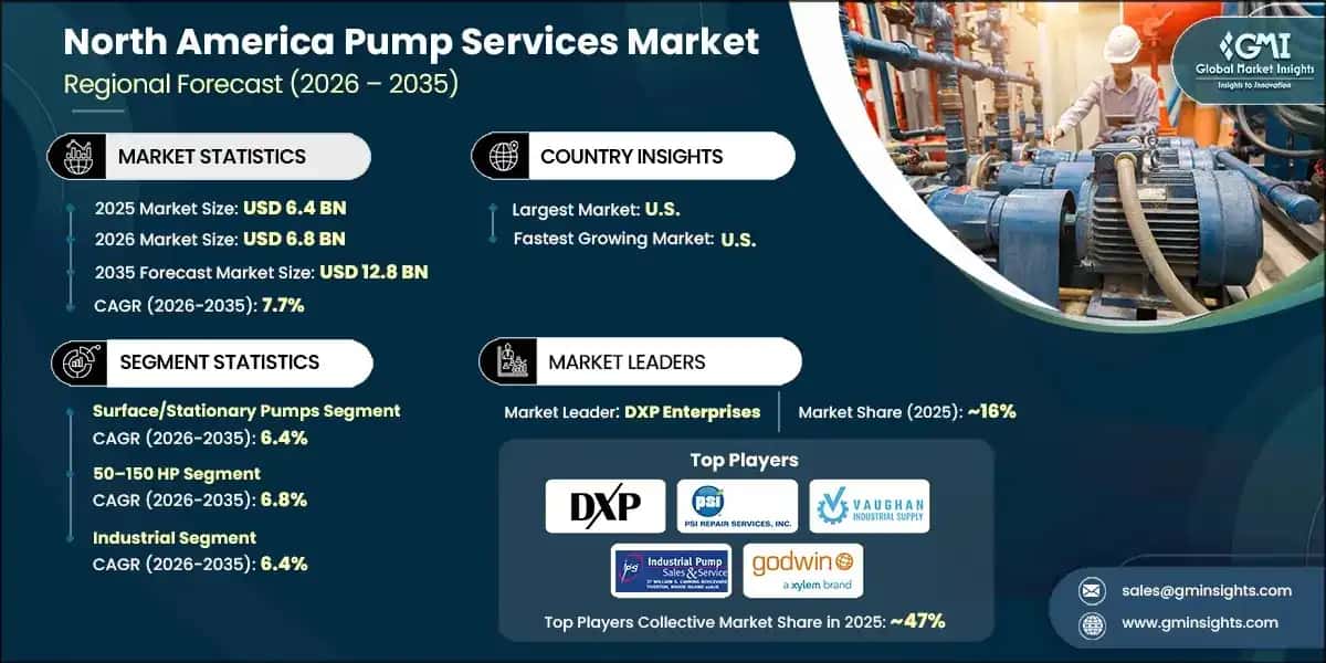 North America Pump Services Market