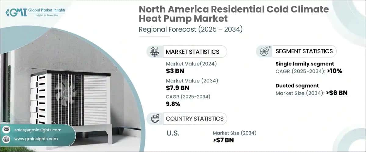 North America Residential Cold Climate Heat Pump Market