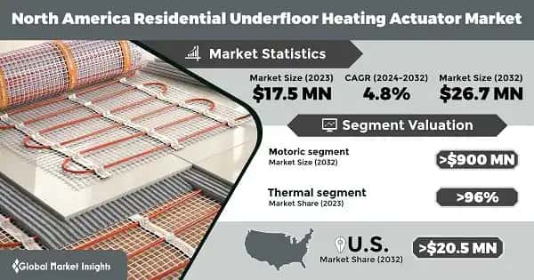 North America Residential Underfloor Heating Actuator Market