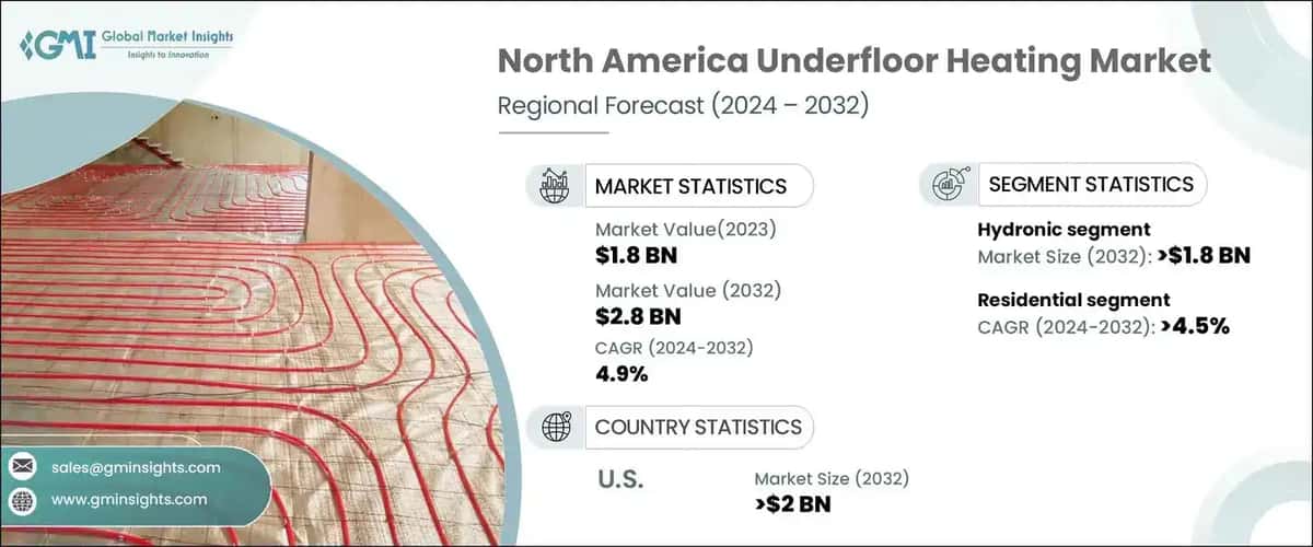 North America Underfloor Heating Market