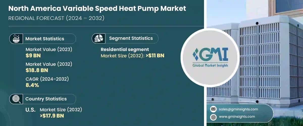 North America Variable Speed Heat Pump Market