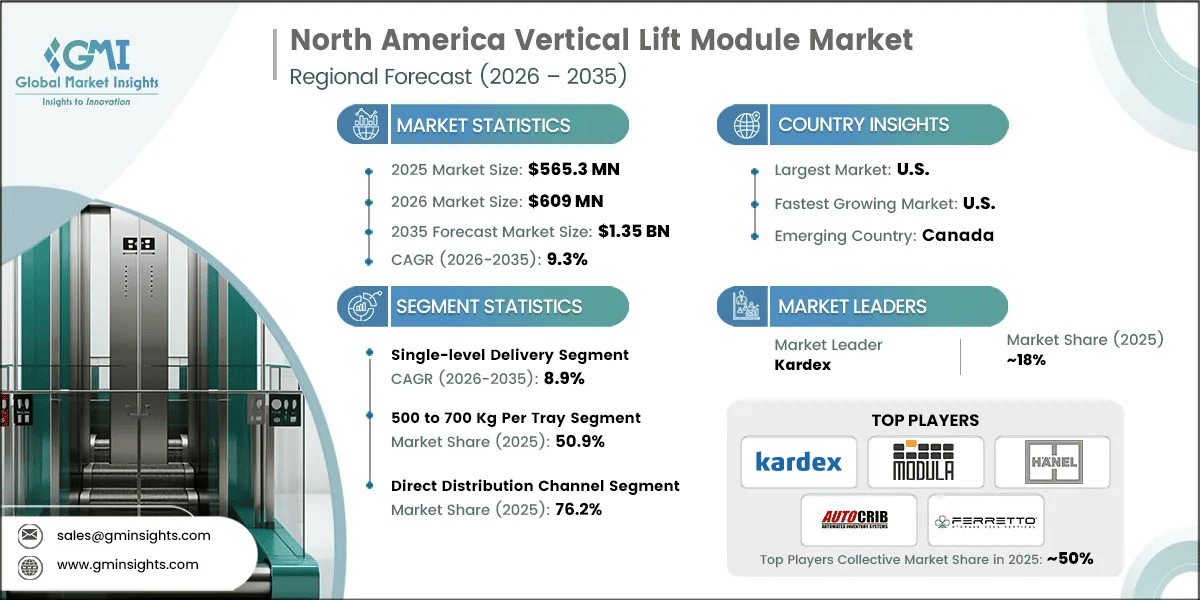 North America Vertical Lift Module Market Research Report