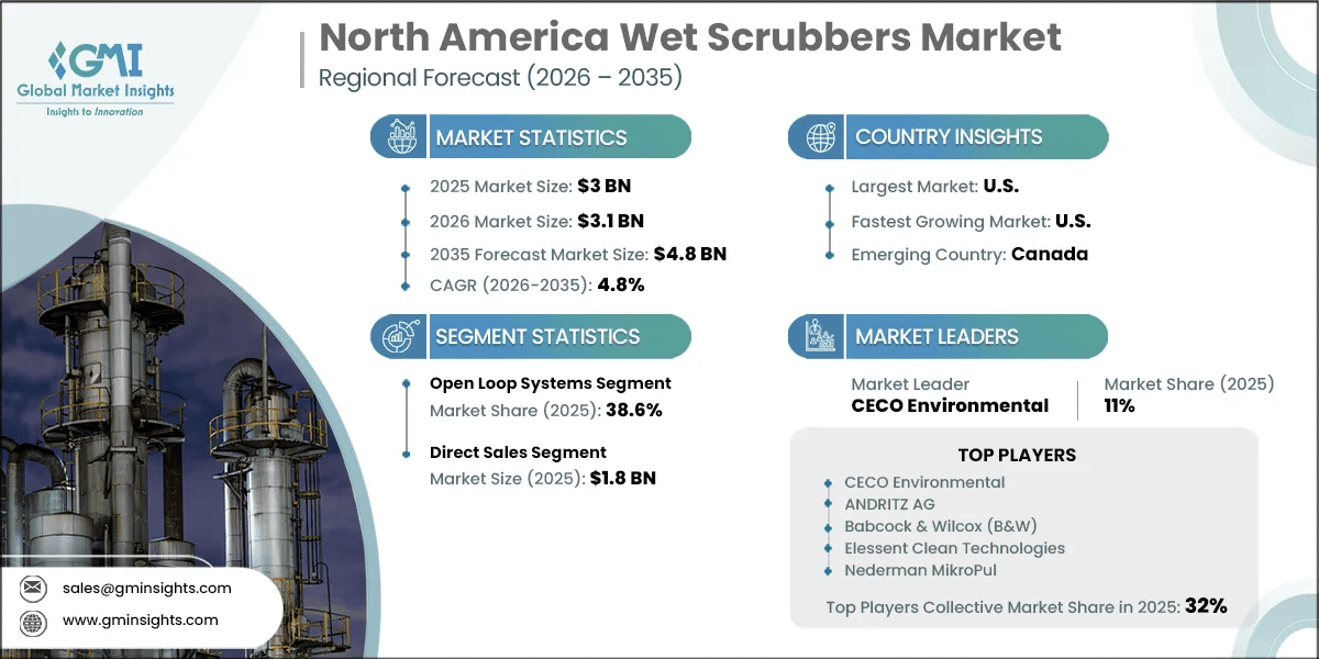 North America Wet Scrubbers Market Research Report