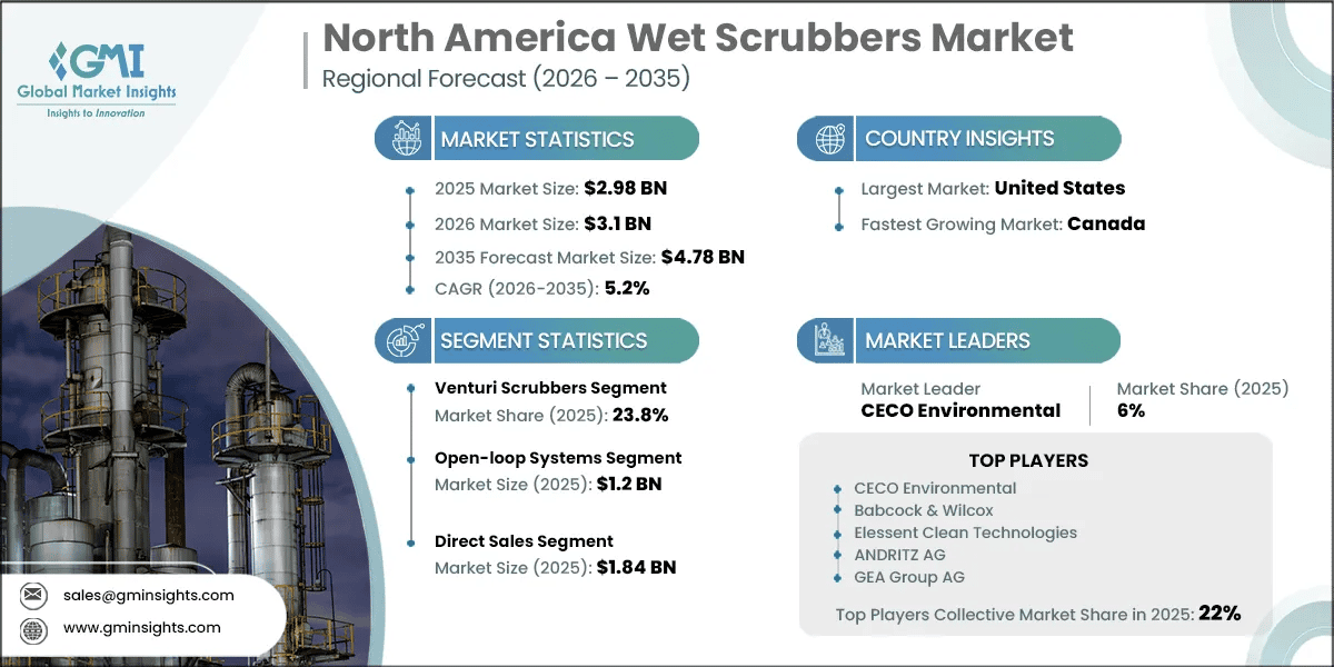 North America Wet Scrubbers Market Research Report