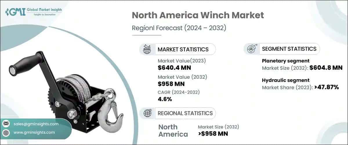 North America Winch Market