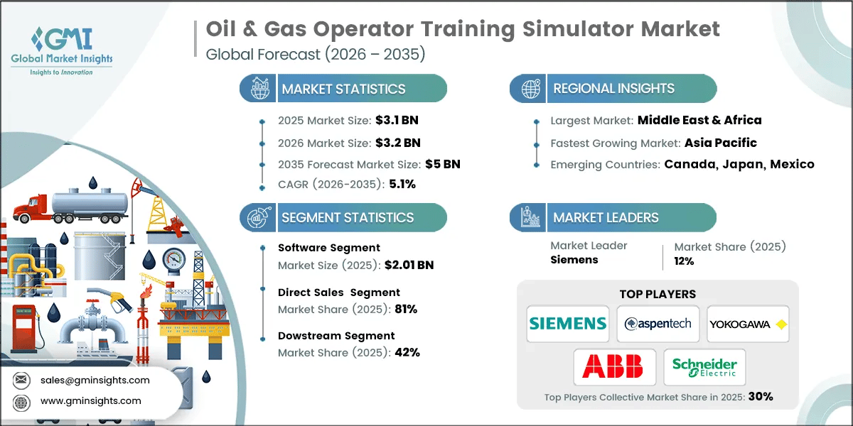 Oil & Gas OTS Market Research Report.webp