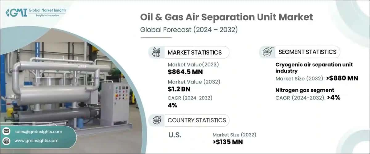 Oil & Gas Air Separation Unit Market