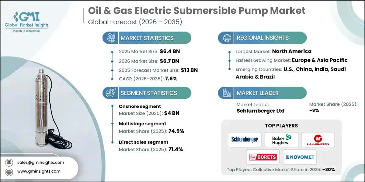 Oil & Gas Electric Submersible Pump Market