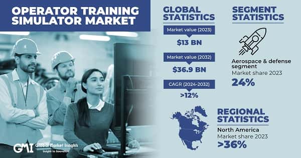 Operator Training Simulator Market
