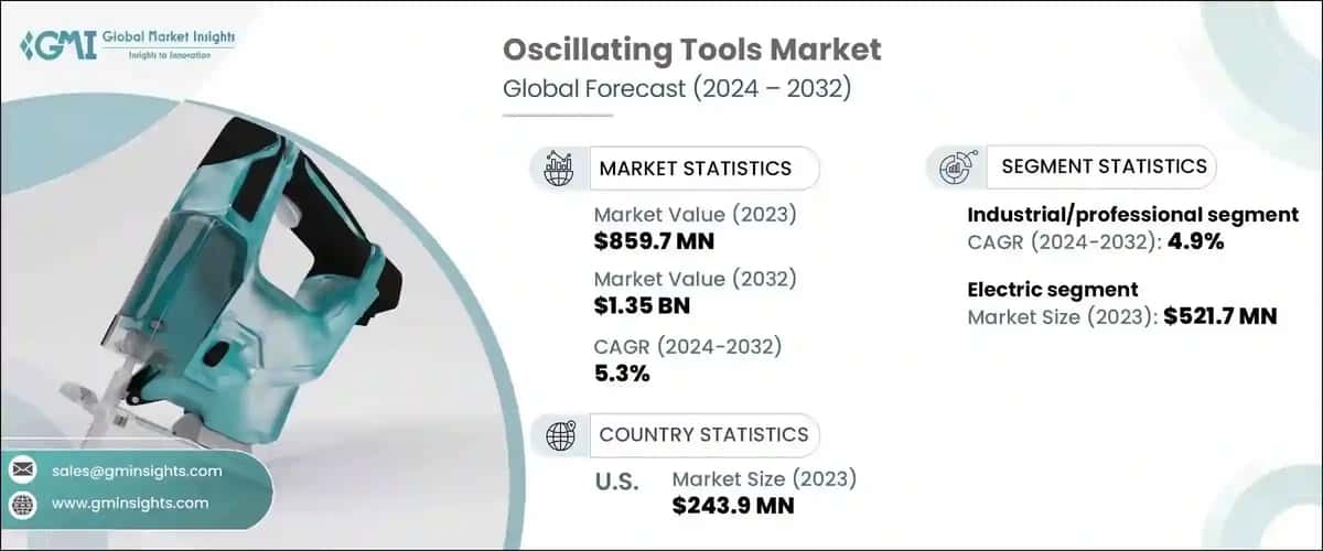 oscillating tools market