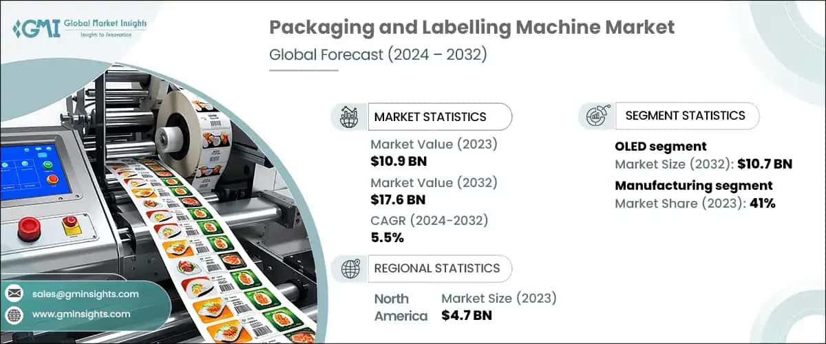 packaging and labelling machine market