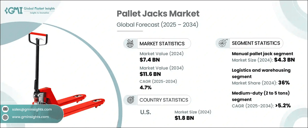 Pallet Jacks Market