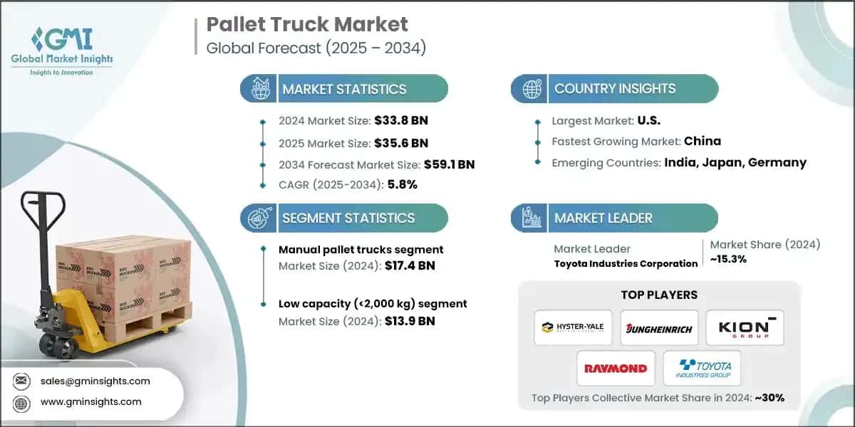 Pallet Truck Market