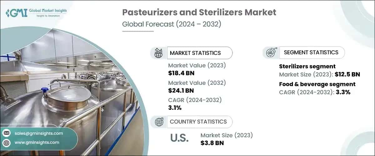 Pasteurizers and Sterilizers Market