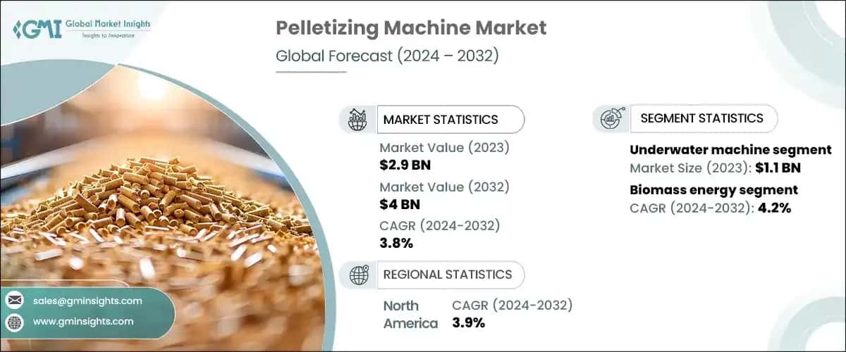 Pelletizing Machine Market