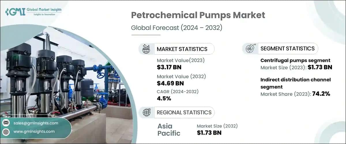 Petrochemical Pumps Market