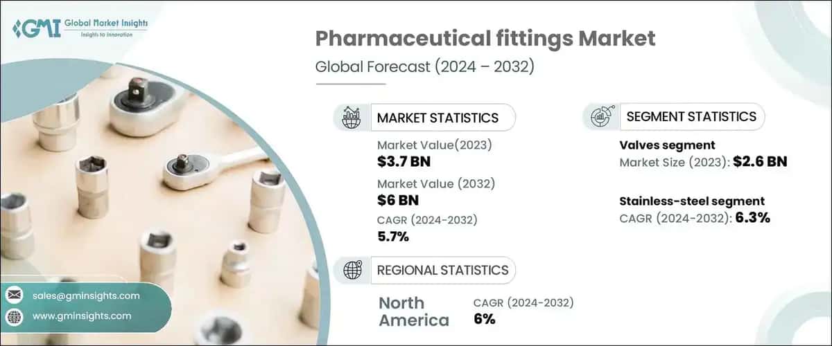 Pharmaceutical Fittings Market