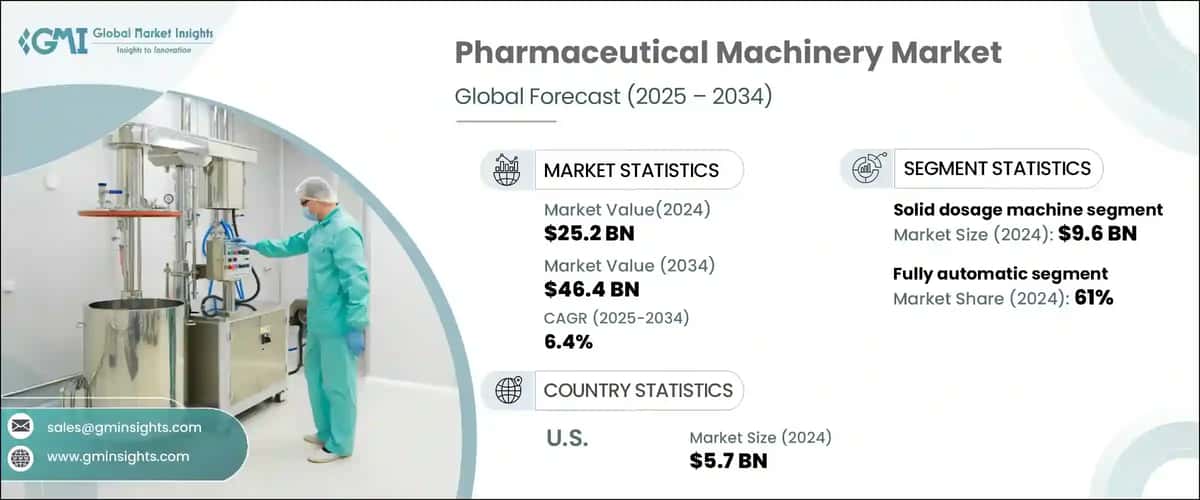 Pharmaceuticals Machinery Market