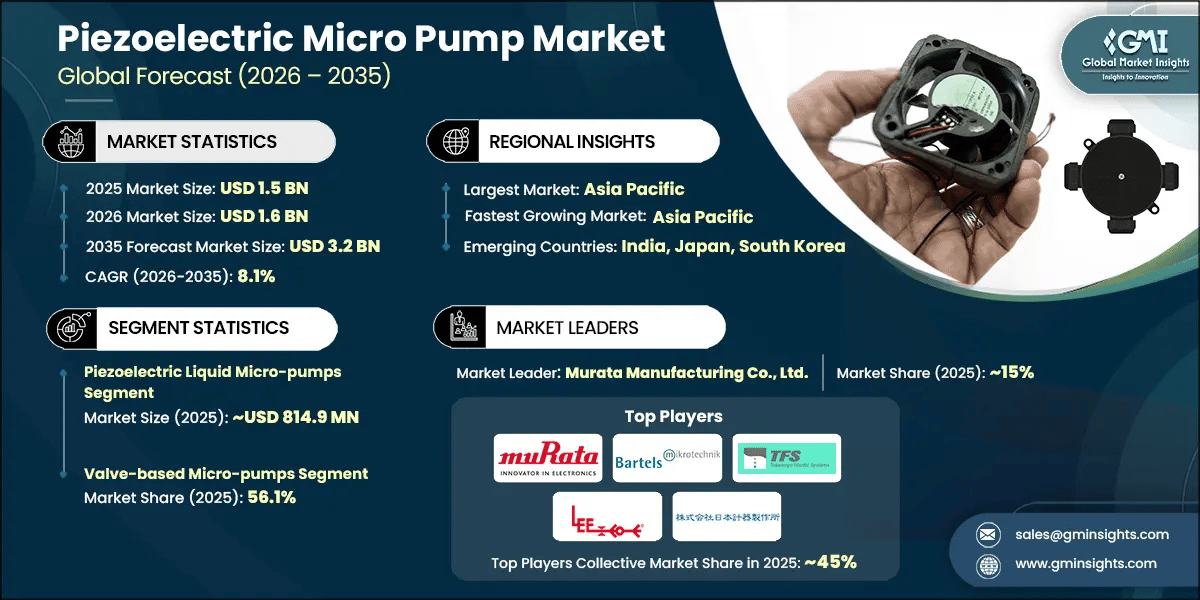 Report di ricerca sul mercato delle micropompe piezoelettriche.webp