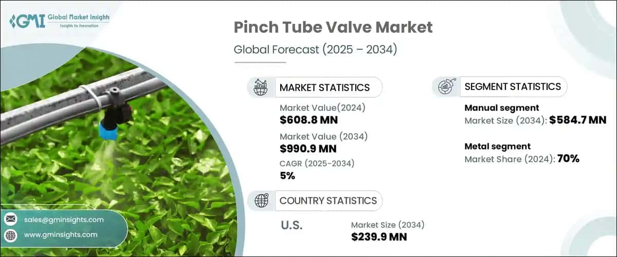 Pinch Tube Valve Market