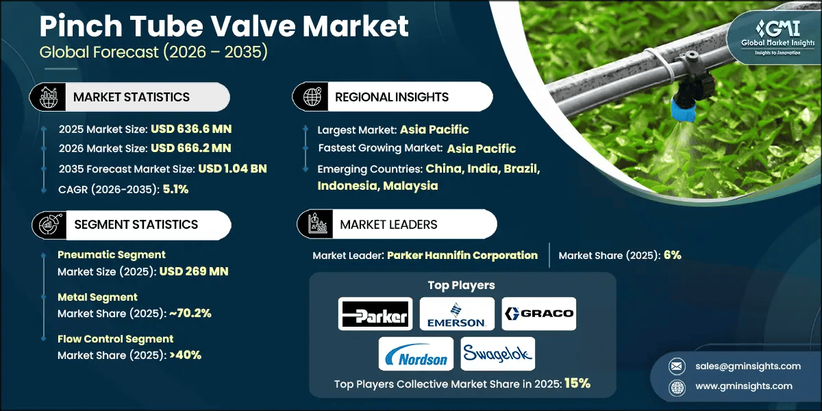 Pinch Tube Valve Market Research Report