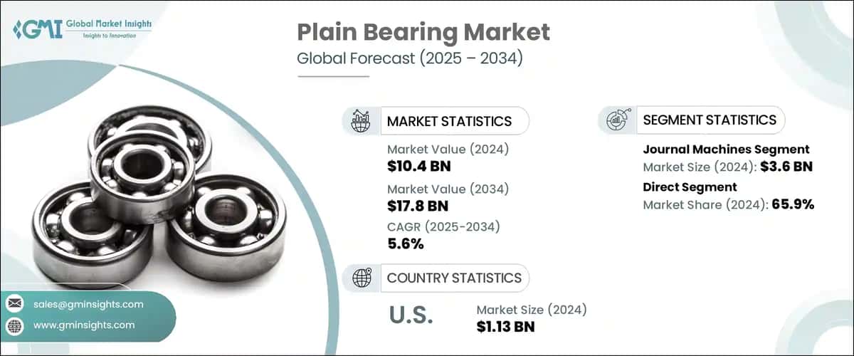 Plain Bearing Market
