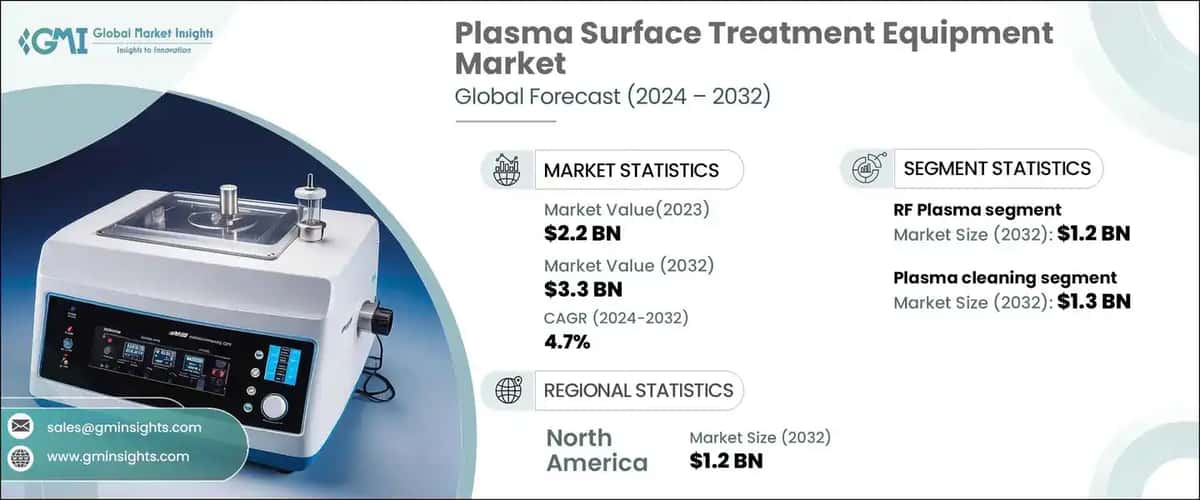 plasma surface treatment equipment market