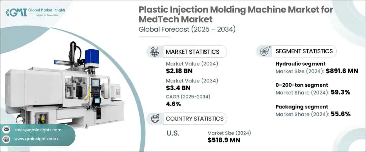 Plastic Injection Molding Machine for MedTech Market