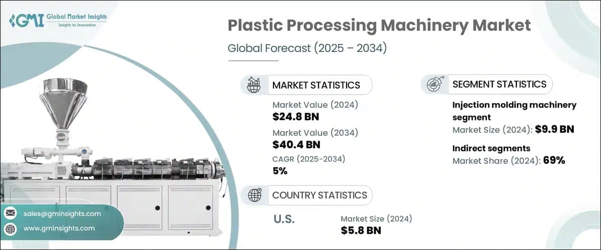Plastic Processing Machinery Market